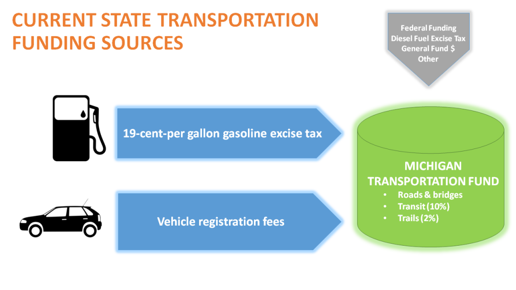 Current funding structure