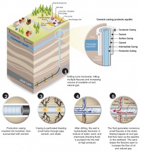 Fracking graphic